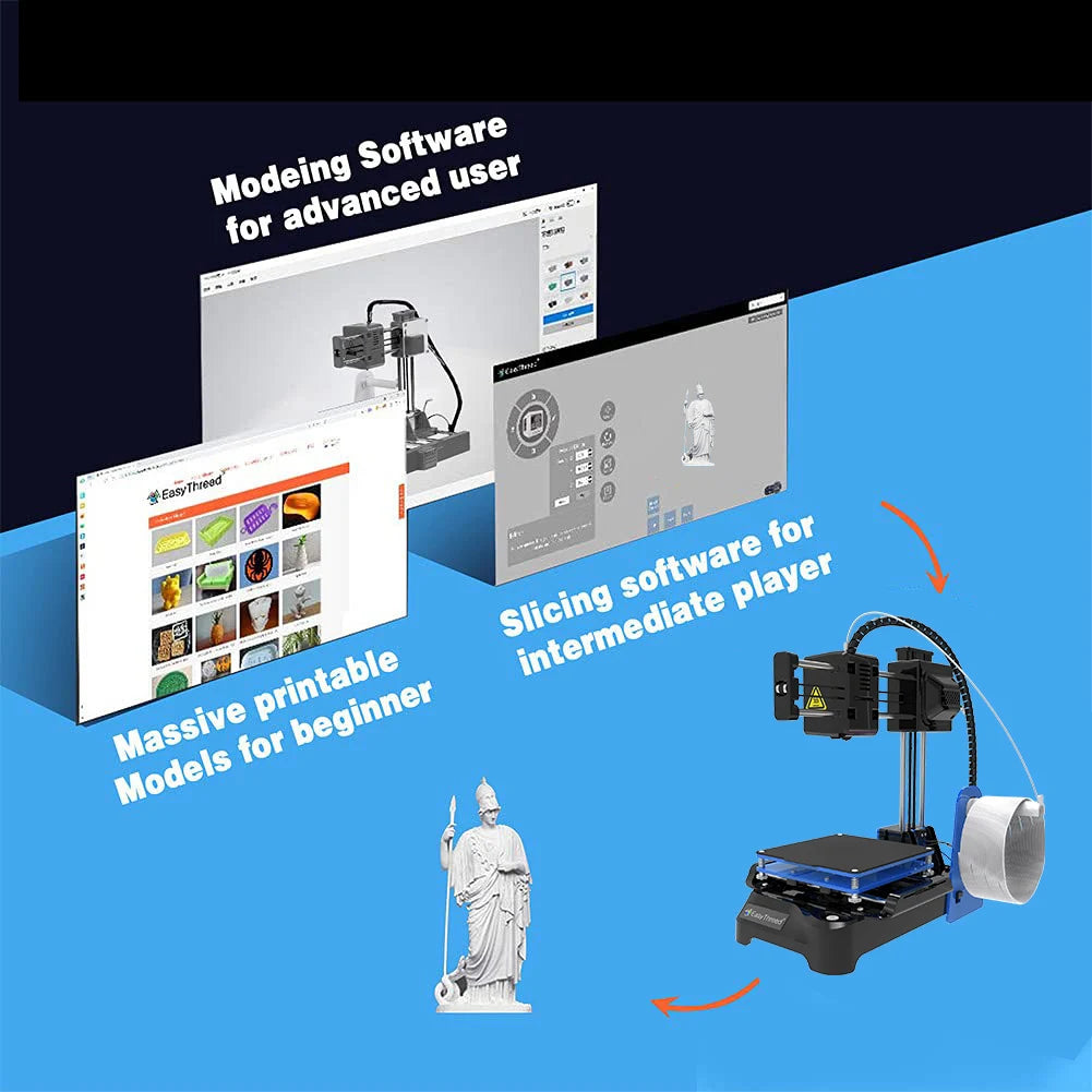 EasyThreed K7 Mini 3D Printer – Entry Level FDM Toy Gift, PLA & TPU 1.75mm