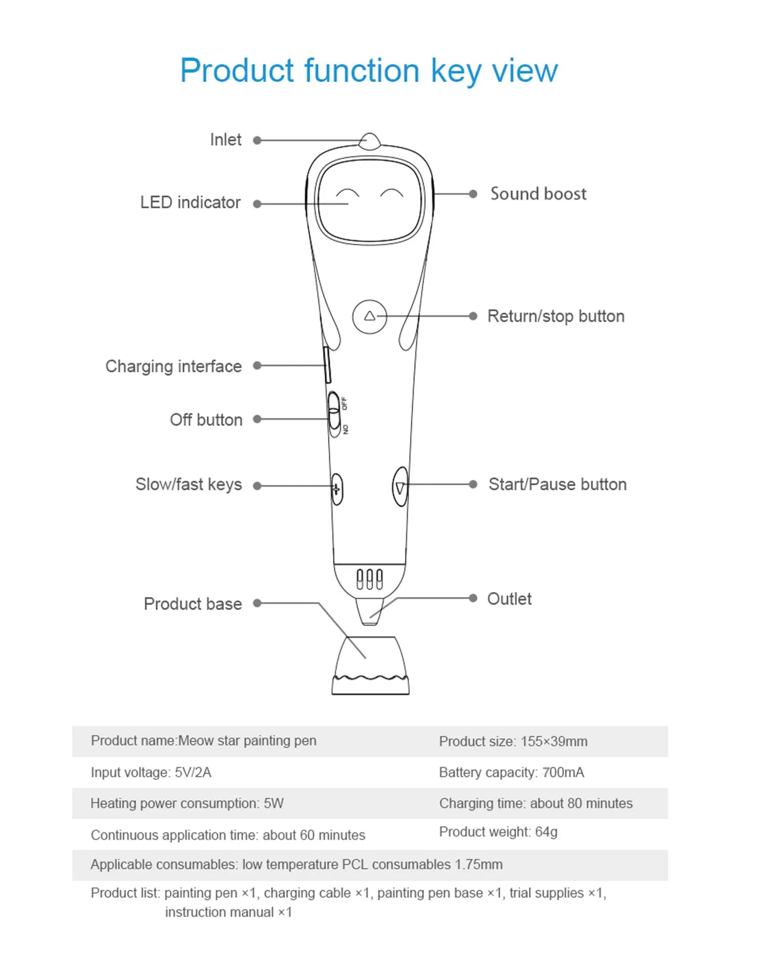 SafePen Low Temperature 3D Pen – 1.75mm PCL Filament for Kids & Beginners