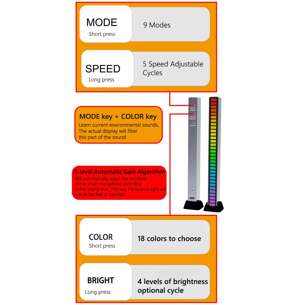 BeatSync RGB Sound Reactive LED Light – Voice Controlled Music Rhythm Lamp for Gaming, Desk & Home