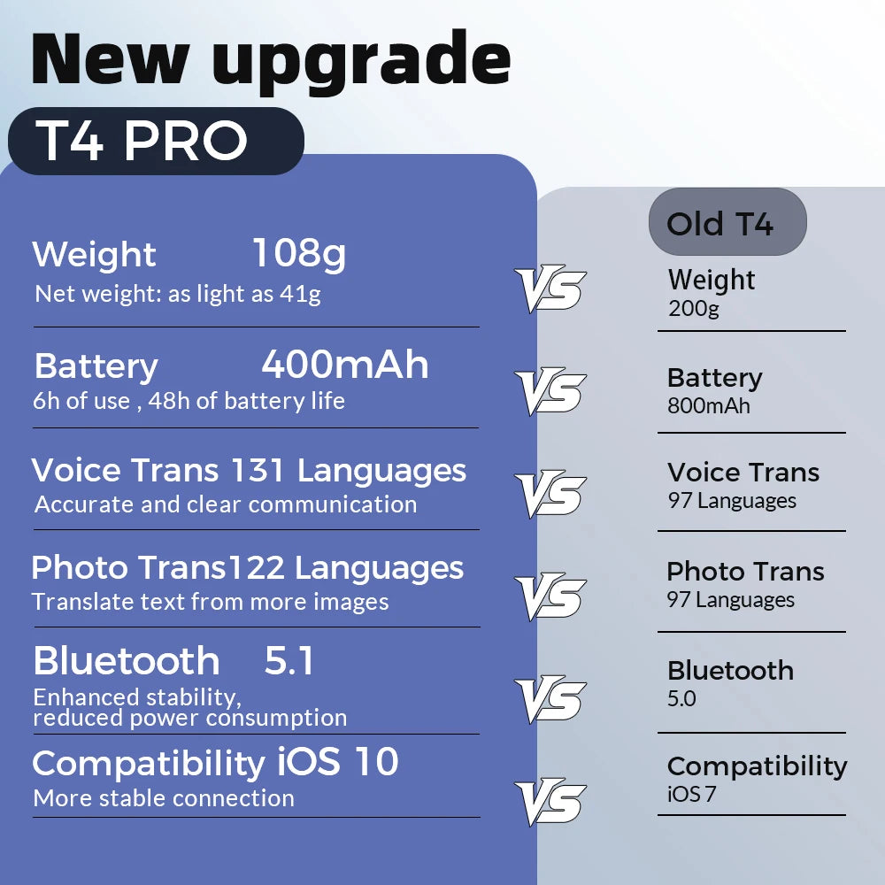 MSAI T4 Smart Voice Translator – 131 Languages, Photo Translation & Bluetooth