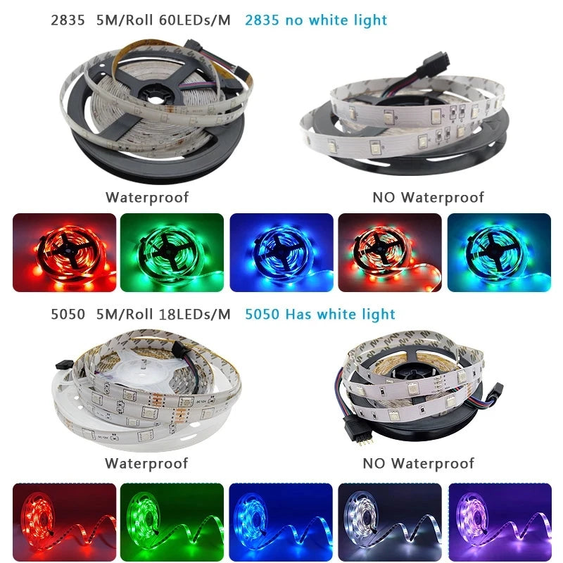 SmartStrip RGB LED Strip Lights – 5M to 20M, WiFi & Bluetooth, Waterproof