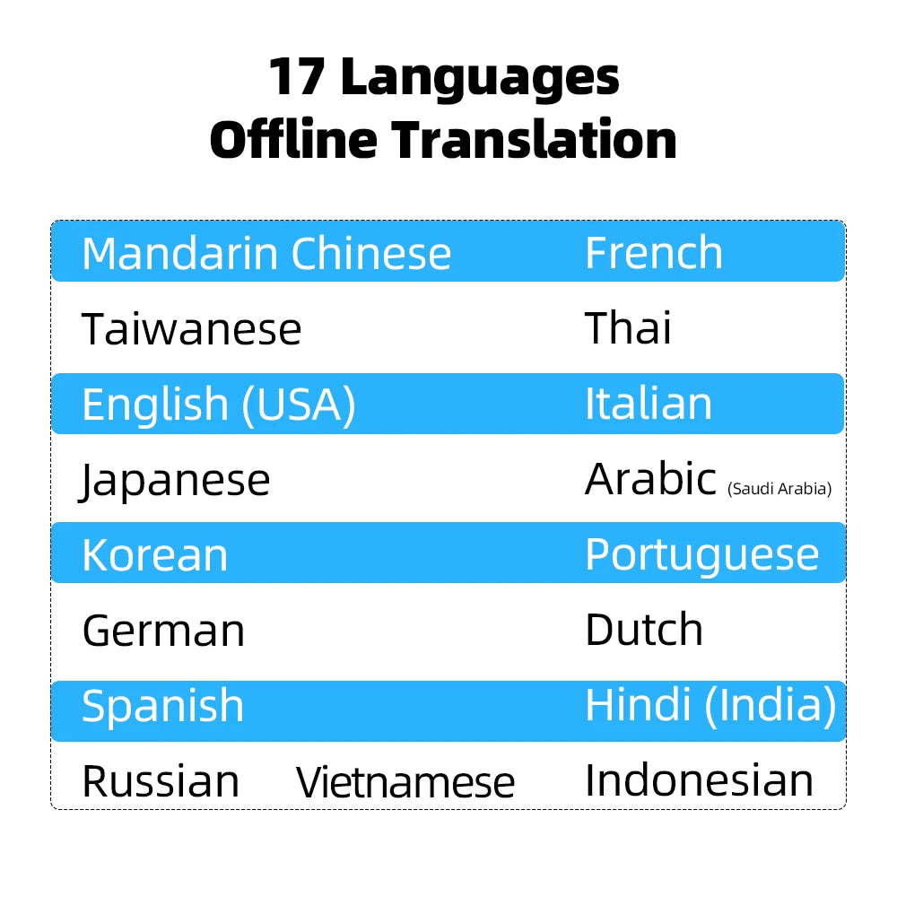TravelTalk T26 AI Translator – 160 Languages, ChatGPT, Real-Time Business Translation