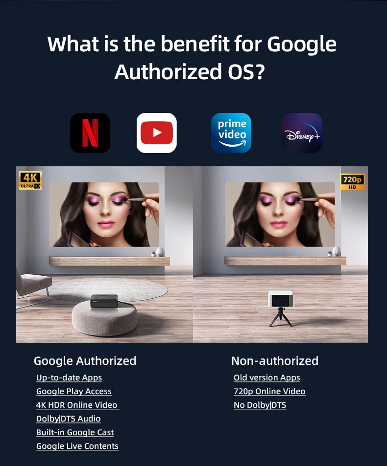 CinemaX A8 Google TV 4K Smart Projector
