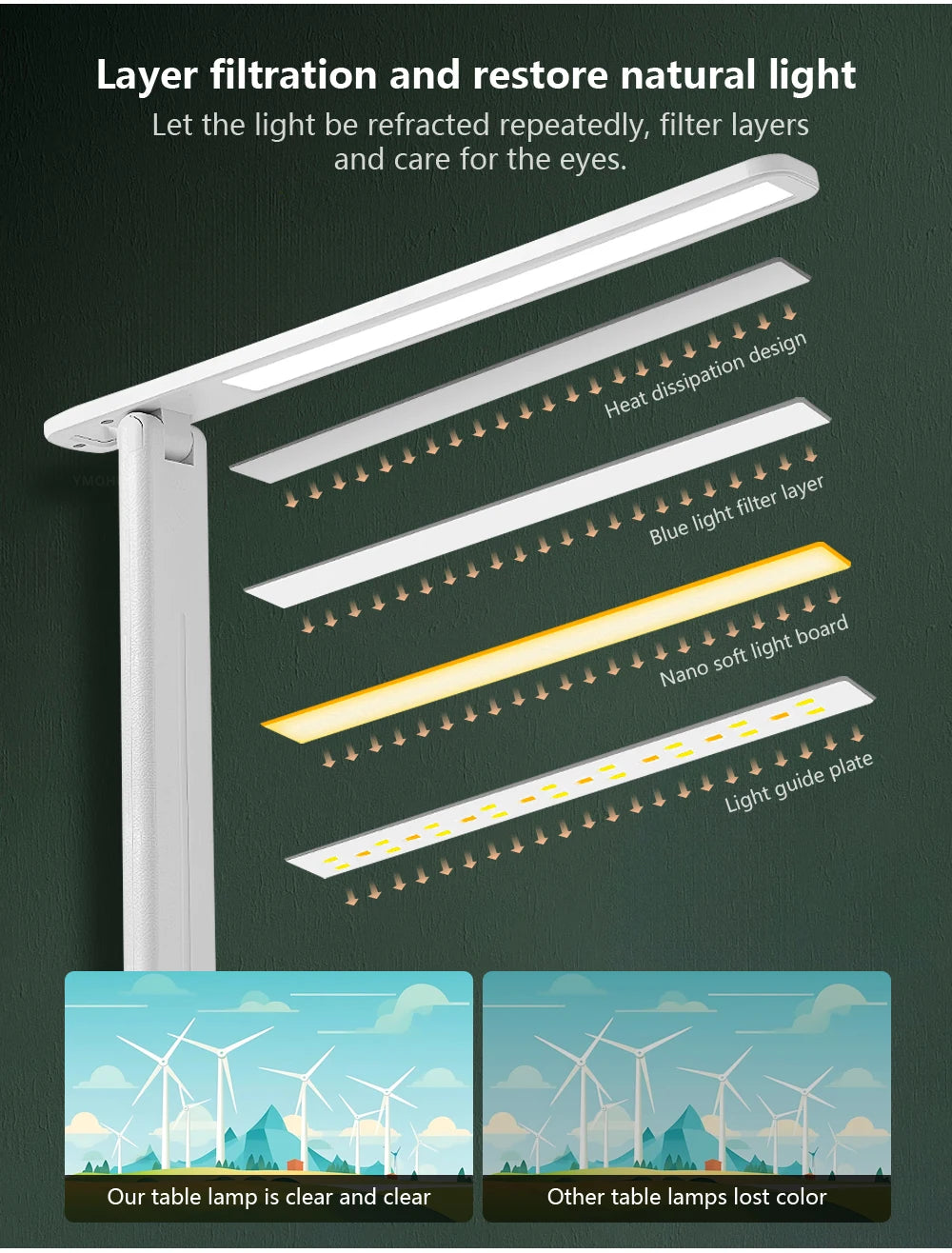 Double Headed Eye Protection Table Lamp LED Rechargeable Dimmable Desk Light Smart Display For Study Reading Bedside Night Light