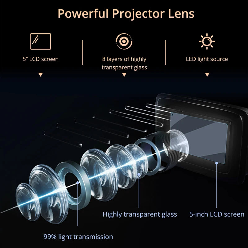 VoxFlix M25 Smart 4K Home Cinema Projector