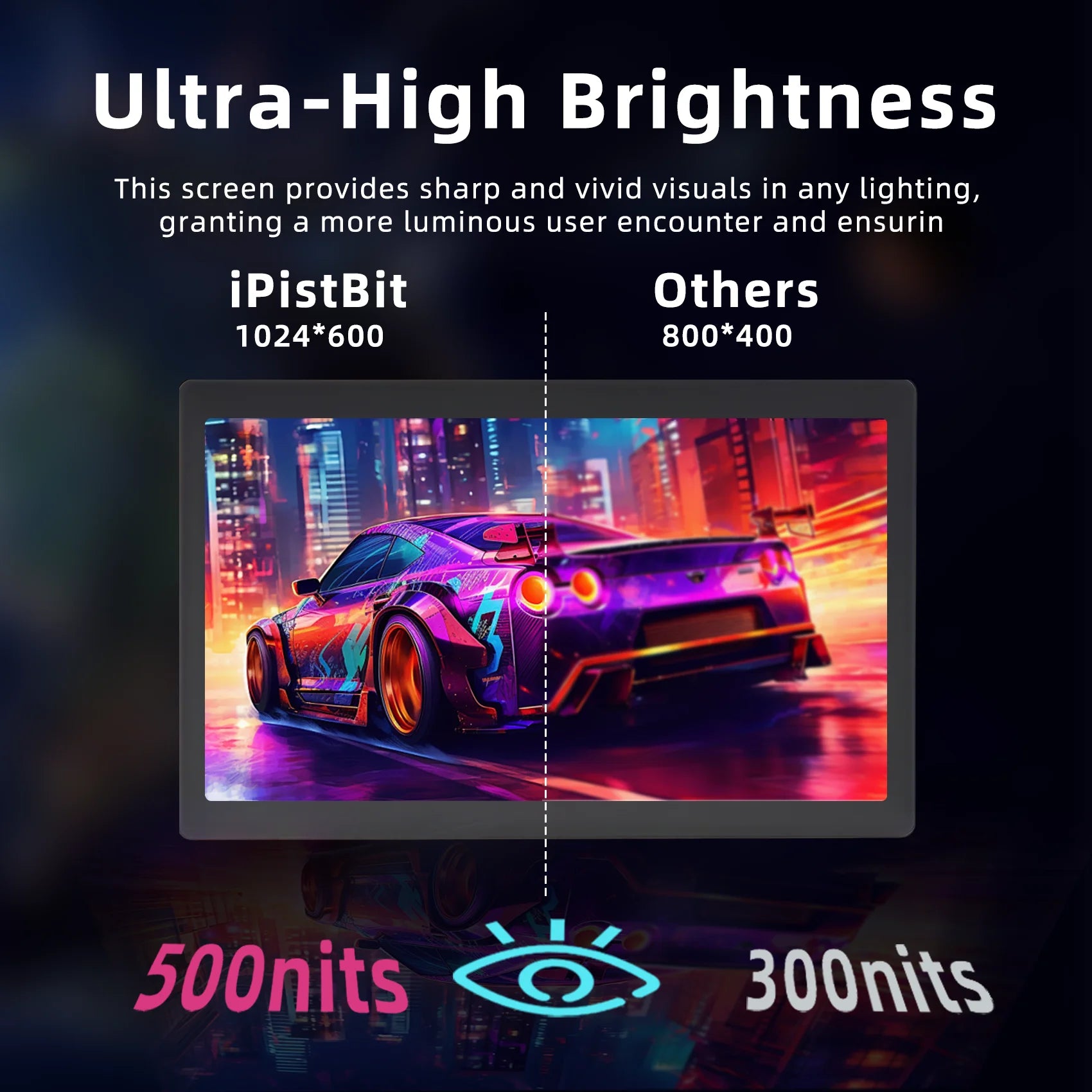 PC Stats Monitor – 5"/7" IPS USB-C Secondary Screen for CPU, GPU & RAM Monitoring (AIDA64)