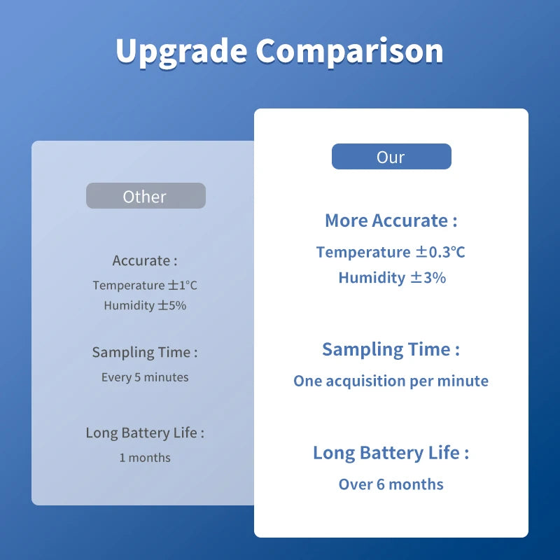 Tuya WiFi Temperature & Humidity Sensor – Indoor Smart Hygrometer Thermometer