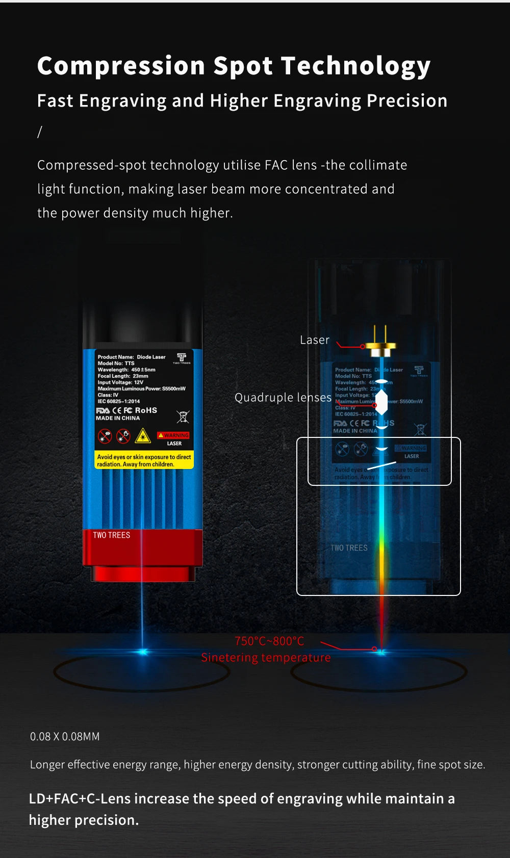 TwoTrees TTS-55 Pro 80W Laser Engraver – WiFi, Offline Control & 445nm Blue Light CNC