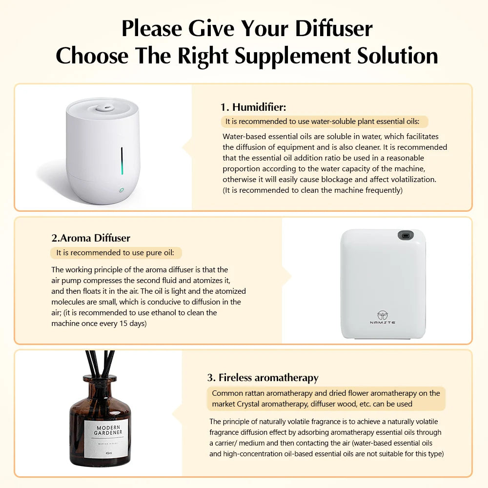 NAMSTE 300m³ Battery-Powered Aromatic Oil Diffuser – 200ml Electric Home Fragrance