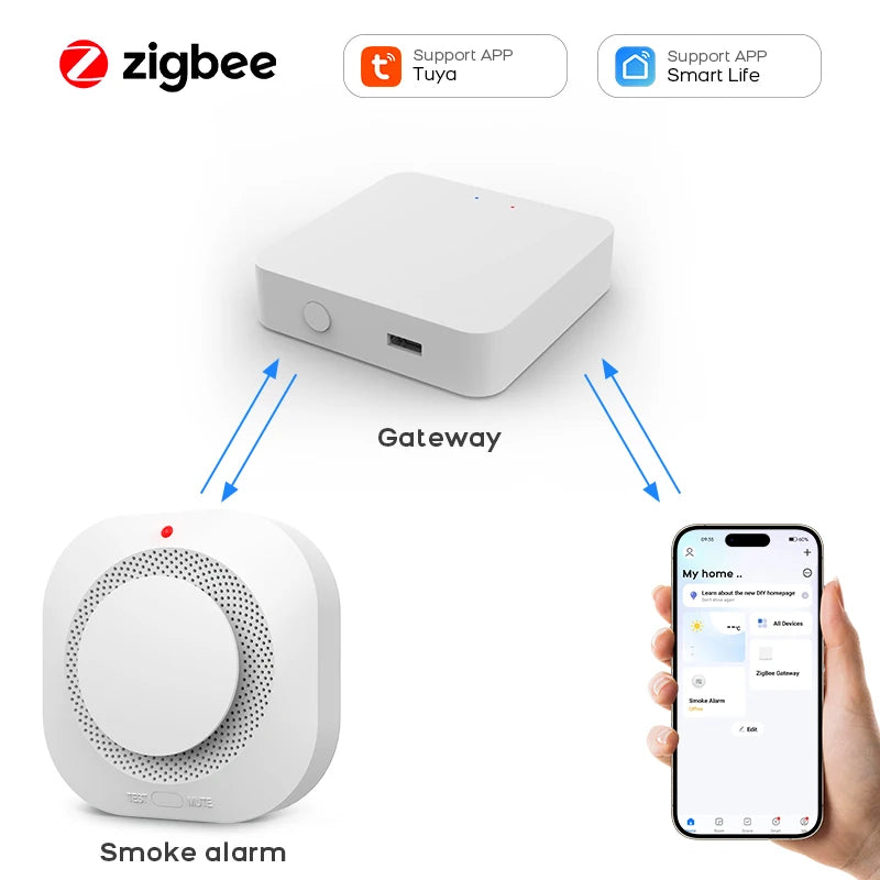 Tuya ZigBee WiFi Smart Smoke Detector – Home Security Fire Alarm Sensor