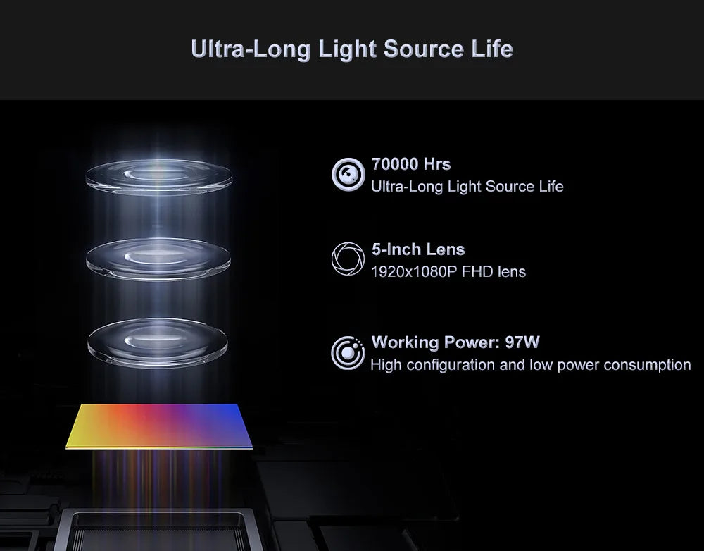 CinemaCore Q11W 4K Smart Home Projector