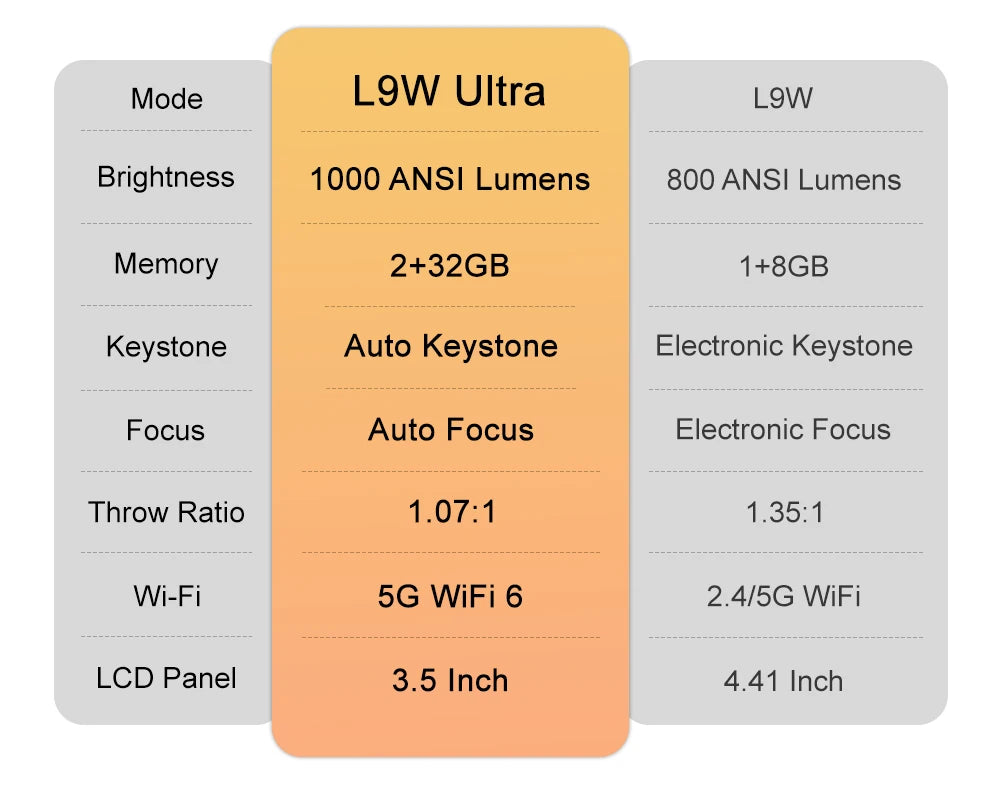 LumiBeam L9W 4K Mini Portable Projector