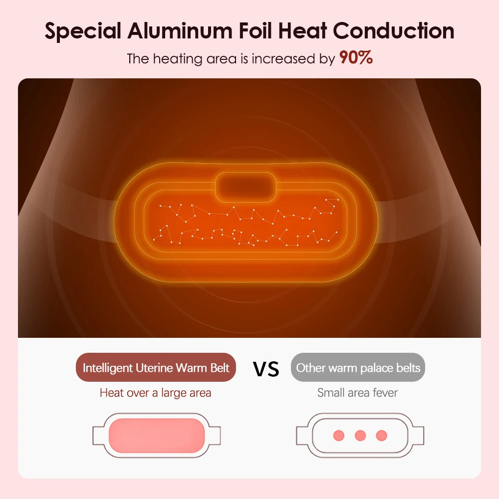 HeatWrap Electric Heating Pad – Menstrual Cramp Massager Belt with Vibration