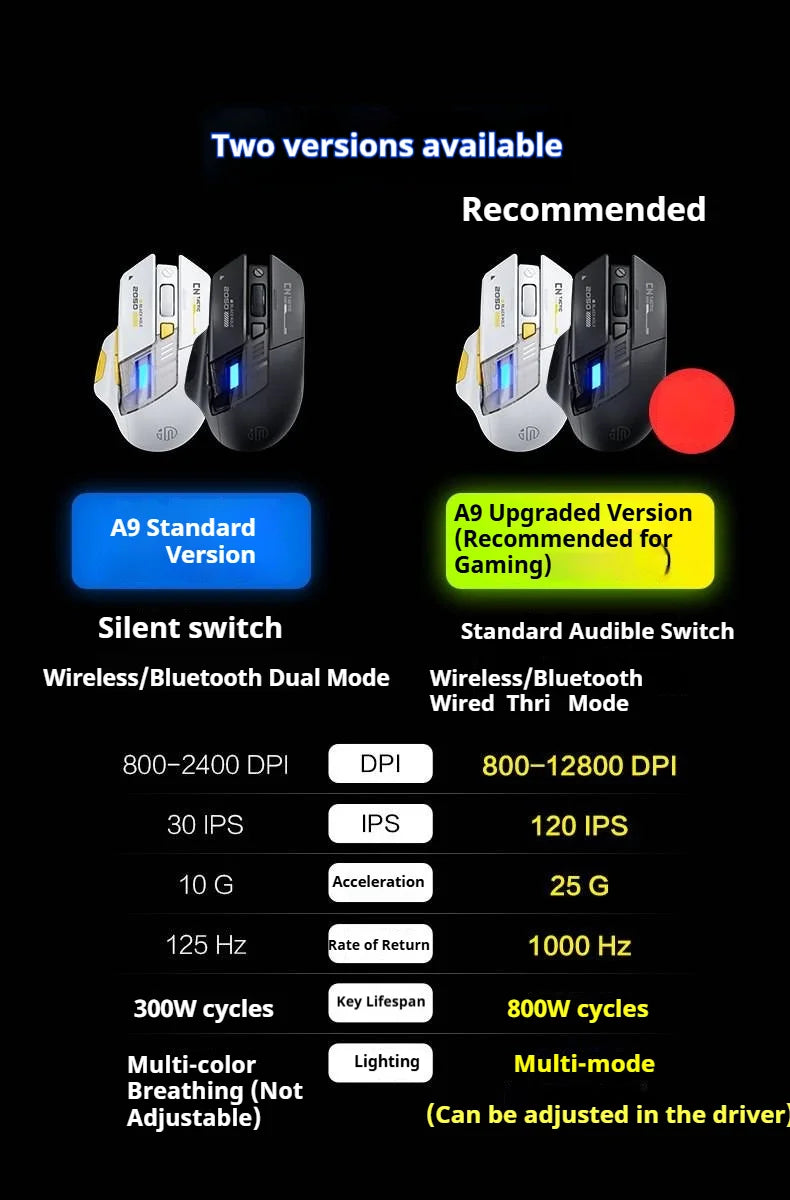 Inphic A9 Pro Tri-Mode Gaming Mouse – 12800 DPI, RGB Light Pillar & Macro Driver