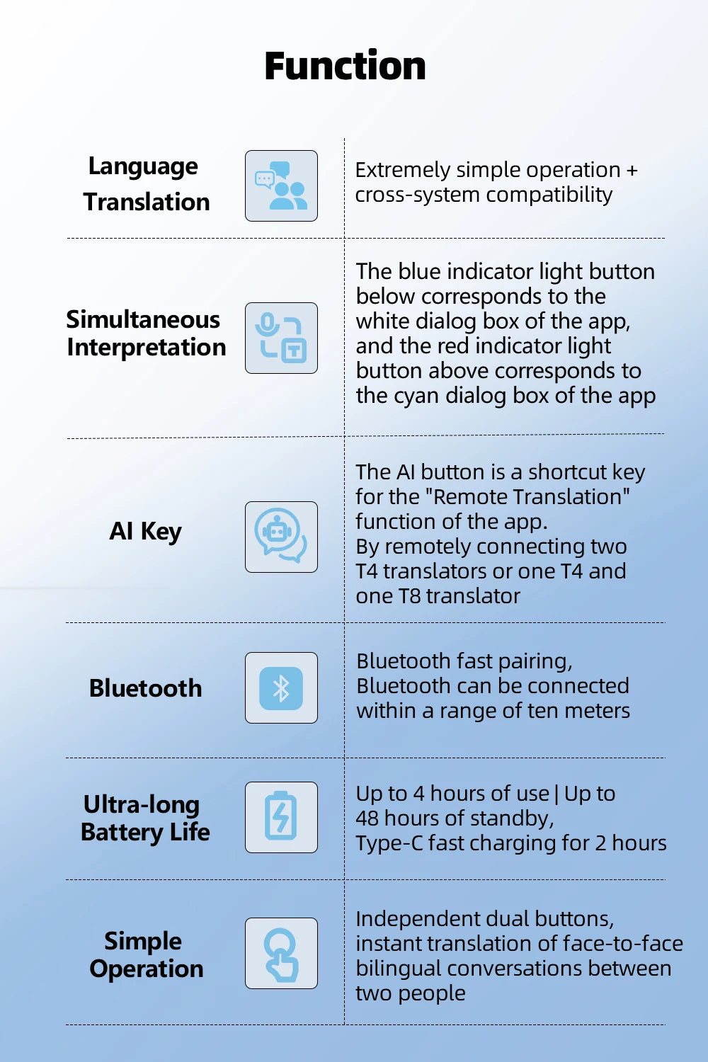 MSAI T4 Smart Voice Translator – 131 Languages, Photo Translation & Bluetooth