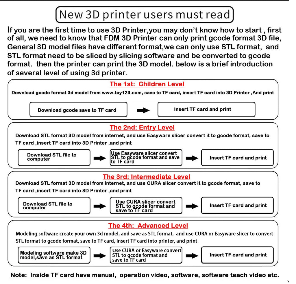 EasyThreed K9 Mini 3D Printer – Entry Level FDM, PLA & TPU Filament, 1.75mm