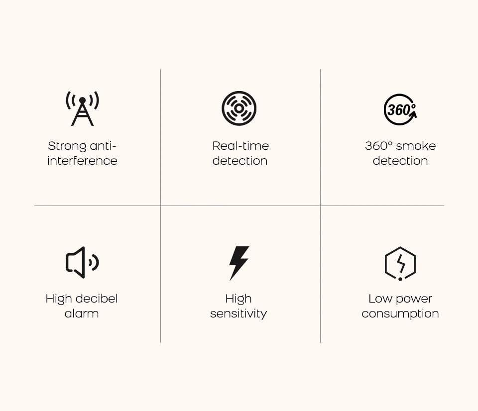Tuya ZigBee WiFi Smart Smoke Detector – Home Security Fire Alarm Sensor