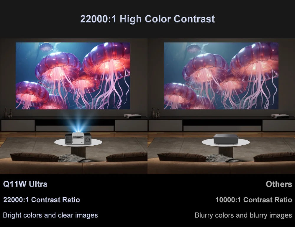 CinemaCore Q11W 4K Smart Home Projector