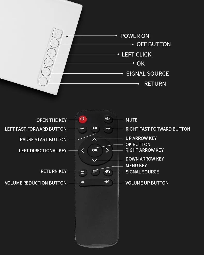 MiniBeam Portable 1080P Home Projector