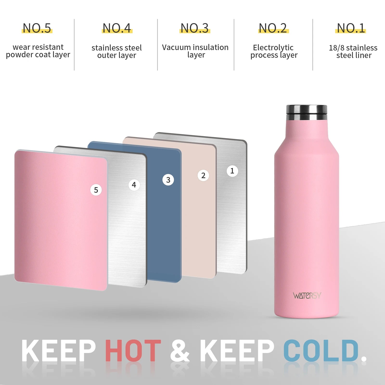 WATERSY Stainless Steel Thermal Cup – 350ml / 500ml, Vacuum Flask for Coffee & Sport