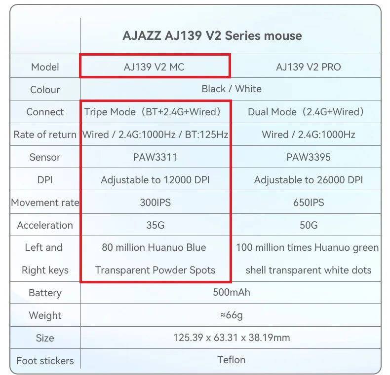 AJAZZ AJ139 V2 Tri-Mode Gaming Mouse – PAW3311, 12000 DPI & Magnetic Charging Base