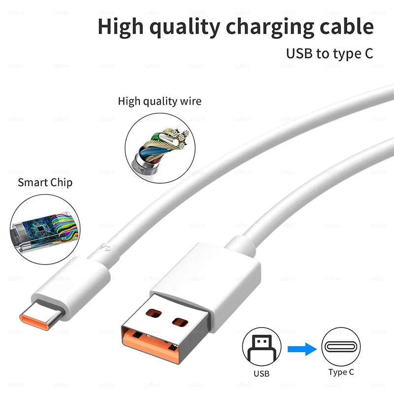 Xiaomi 67W Fast Charger – USB-C Power Adapter for Mi, POCO & Redmi
