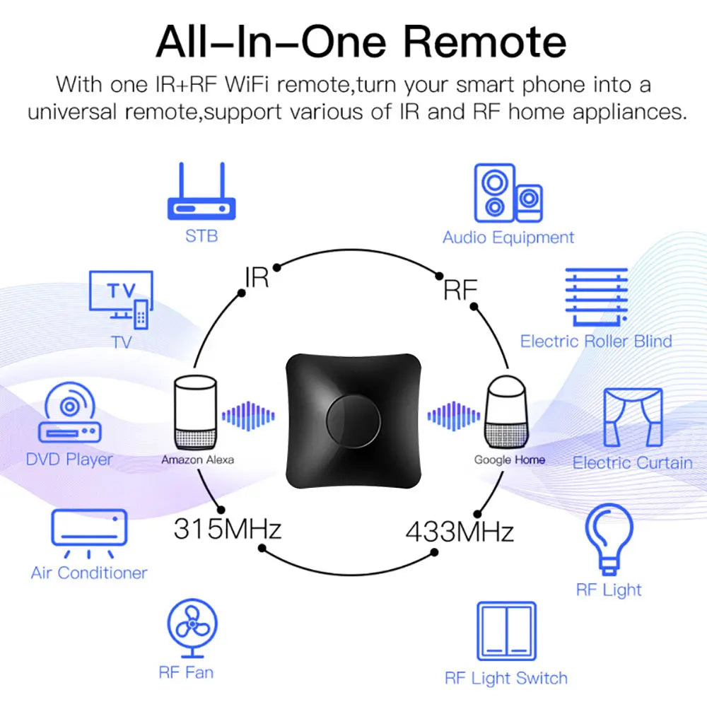 BroadLink RM4 Pro Smart Universal IR/RF Remote – WiFi, Alexa & Google Home