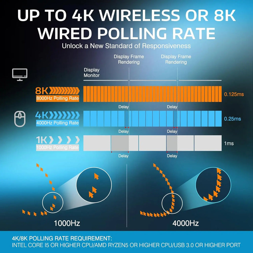 Attack Shark X3 Pro Wireless Gaming Mouse – PAW3395, 26000 DPI Tri-Mode Macro