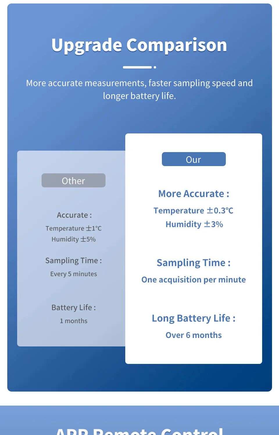 Tuya WiFi Temperature & Humidity Sensor – Indoor Smart Hygrometer Thermometer