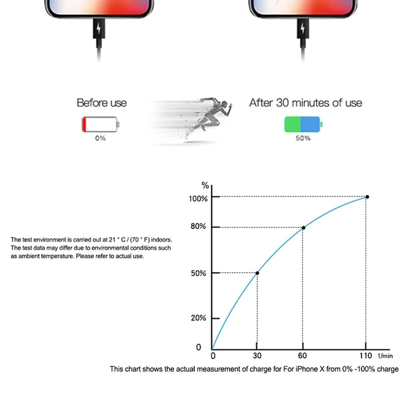 20W USB-C Fast Charger for iPhone 17, 16, 15, 14 – Includes Apple Cable