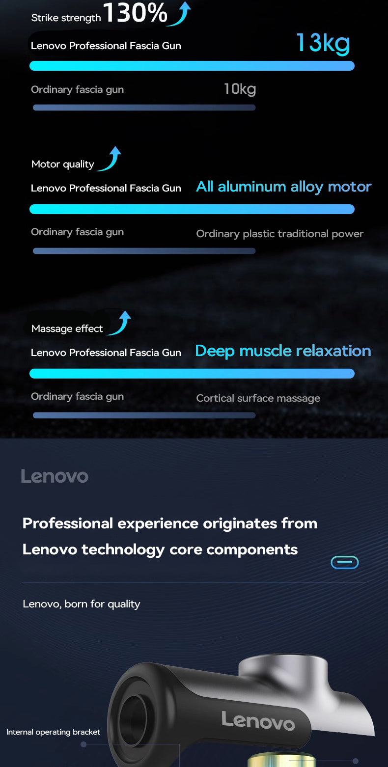 Lenovo Wireless Fascia Massage Gun – 8 Heads, Rechargeable for Neck, Back & Legs